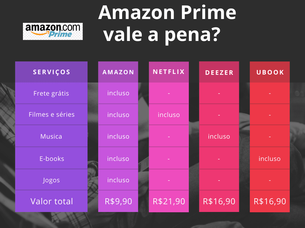 Amazon Prime vale a pena
