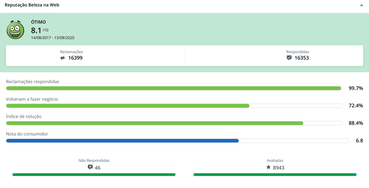 Beleza Na Web é Confiável? Porque Confiar E Motivos Para Não Confiar ...