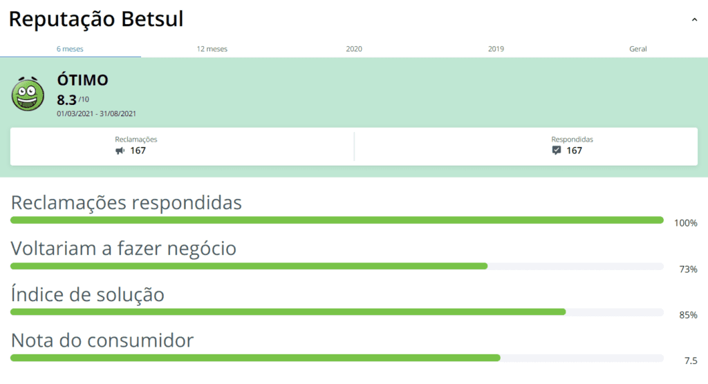 bet nacional paga na hora