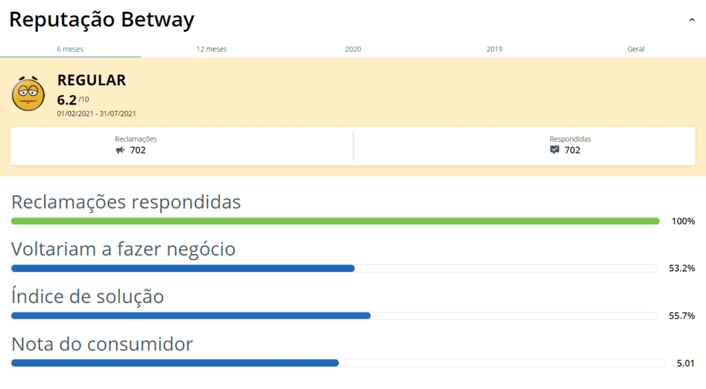 0 5 apostas