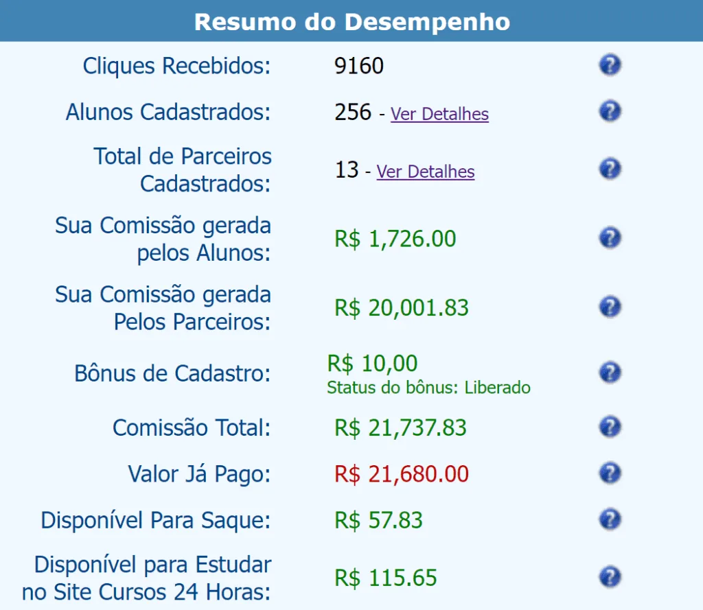Desempenho afiliado cursos 24 horas