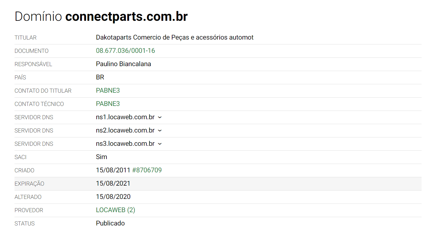 consulta dominio connectparts.com.br